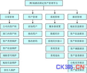 基于物聯(lián)網(wǎng)的酒店固定資產(chǎn)管理系統(tǒng)研究