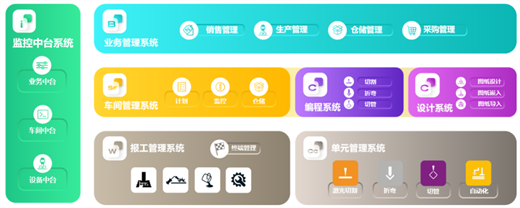 百超智慧工廠:引領企業自動化生產的先進解決方案