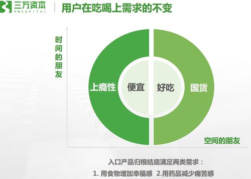 三萬(wàn)資本黃鶴 最偉大的食品飲料公司都有上癮性