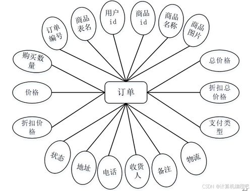 基于SpringBoot與Vue的電子產(chǎn)品銷售系統(tǒng)設(shè)計與實(shí)現(xiàn)